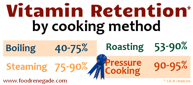 vitamin retention by cooking methods
